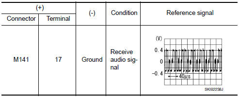 Nissan Maxima. CHECK RGB (R: RED) SIGNAL