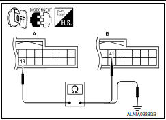 Nissan Maxima. CHECK CONTINUITY RGB SYNCHRONIZING SIGNAL CIRCUIT