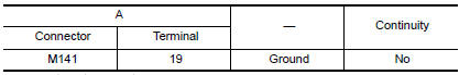 Nissan Maxima. CHECK CONTINUITY RGB SYNCHRONIZING SIGNAL CIRCUIT