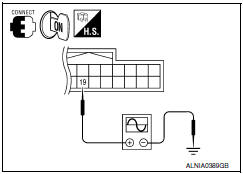 Nissan Maxima. CHECK RGB SYNCHRONIZING SIGNAL