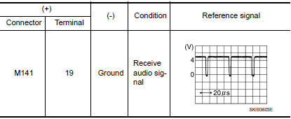 Nissan Maxima. CHECK RGB SYNCHRONIZING SIGNAL