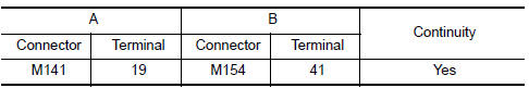 Nissan Maxima. CHECK CONTINUITY RGB SYNCHRONIZING SIGNAL CIRCUIT