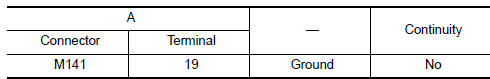 Nissan Maxima. CHECK CONTINUITY RGB SYNCHRONIZING SIGNAL CIRCUIT