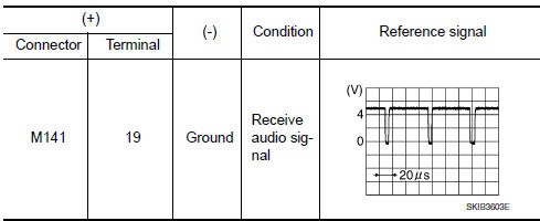 Nissan Maxima. CHECK RGB SYNCHRONIZING SIGNAL