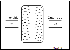 Nissan Maxima. BALANCING WHEELS (ADHESIVE WEIGHT TYPE)