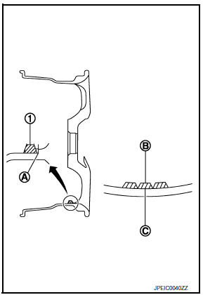 Nissan Maxima. BALANCING WHEELS (ADHESIVE WEIGHT TYPE)