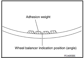 Nissan Maxima. BALANCING WHEELS (ADHESIVE WEIGHT TYPE)