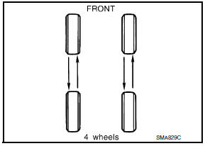 Nissan Maxima. TIRE ROTATION