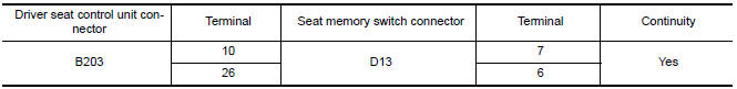 Nissan Maxima. CHECK SEAT MEMORY INDICATOR CIRCUIT