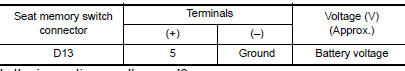 Nissan Maxima. CHECK MEMORY INDICATOR POWER SUPPLY