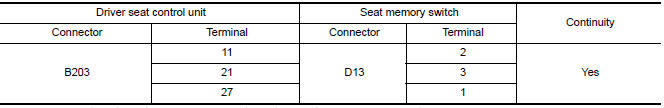 Nissan Maxima.  CHECK MEMORY SWITCH CIRCUIT