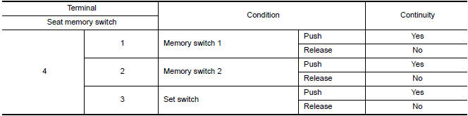 Nissan Maxima.  CHECK SEAT MEMORY SWITCH