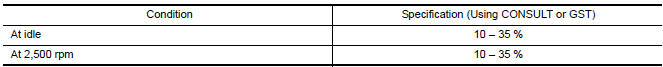 Nissan Maxima. Calculated Load Value