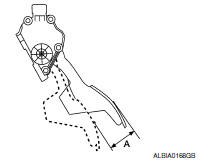 Nissan Maxima. PEDAL TRAVEL