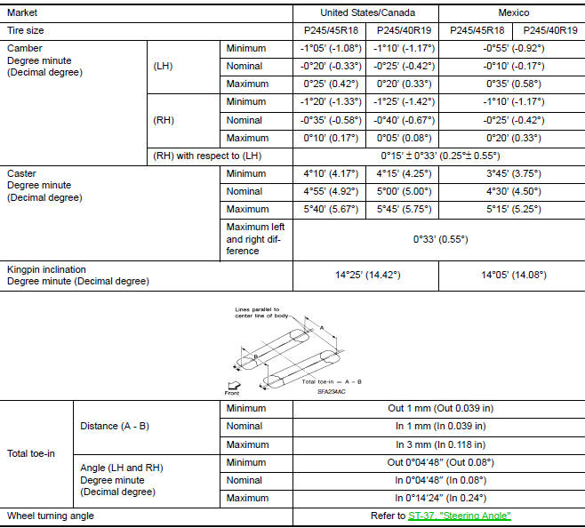 Nissan Maxima. SERVICE DATA AND SPECIFICATIONS (SDS)