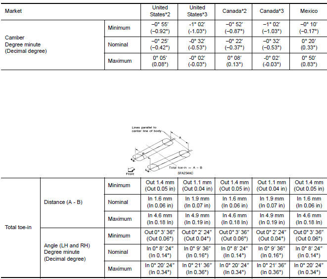 Nissan Maxima. Wheel Alignment (Unladen*1)