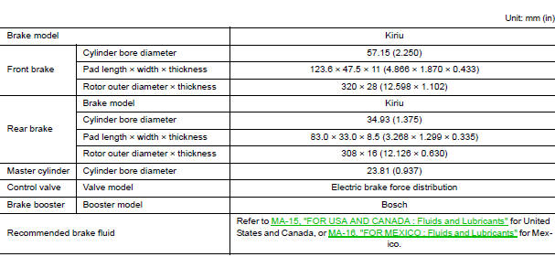 Nissan Maxima. General Specifications