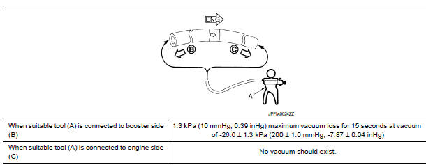 Nissan Maxima. Check Valve