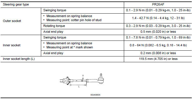 Nissan Maxima. STEERING OUTER SOCKET AND INNER SOCKET