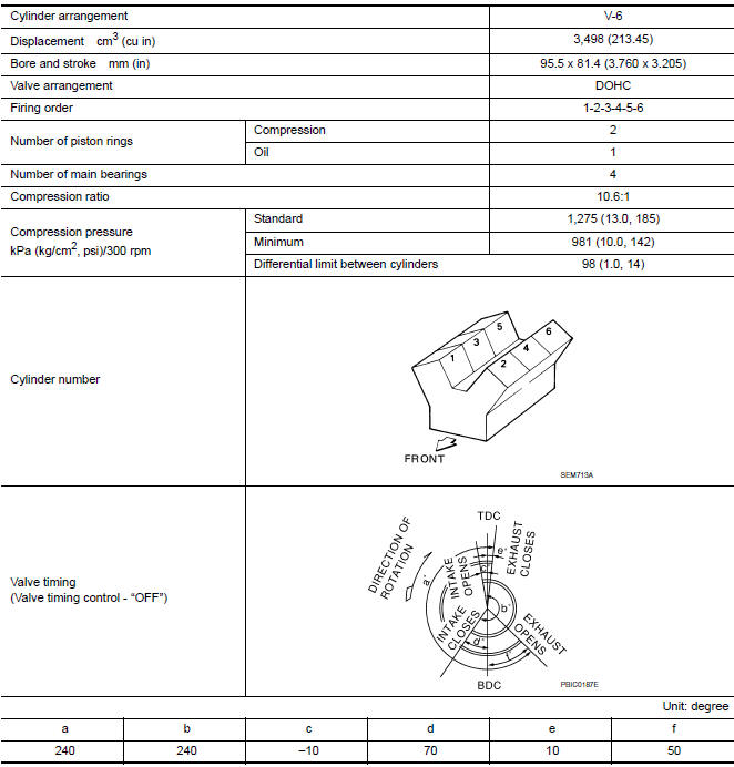 Nissan Maxima. GENERAL SPECIFICATIONS