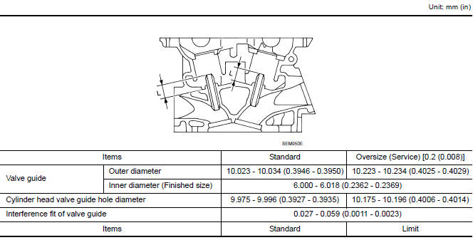 Nissan Maxima. VALVE GUIDE