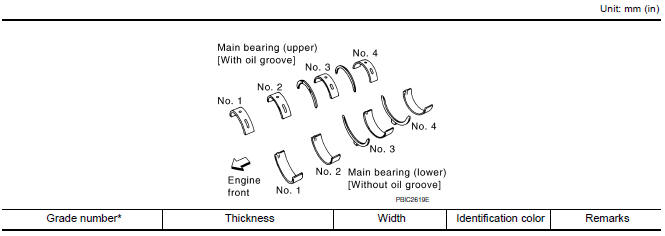 Nissan Maxima. MAIN BEARING