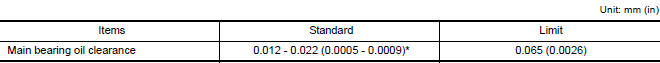 Nissan Maxima. MAIN BEARING OIL CLEARANCE