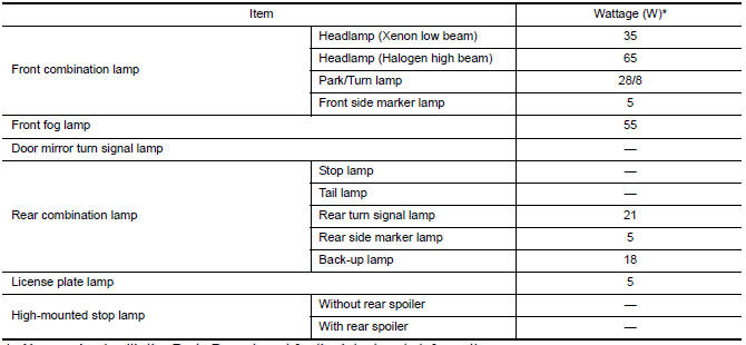 Nissan Maxima. Bulb Specifications