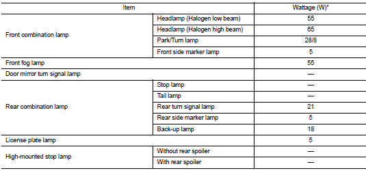 Nissan Maxima. Bulb Specifications