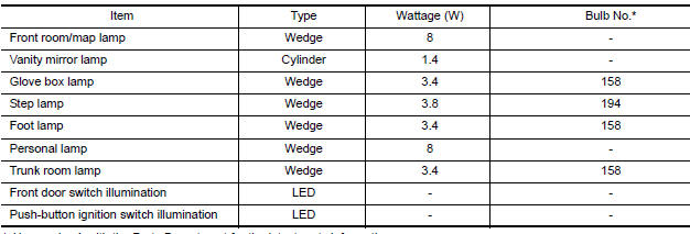 Nissan Maxima. Bulb Specifications