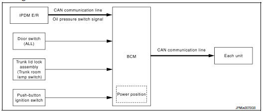 Nissan Maxima. System Diagram