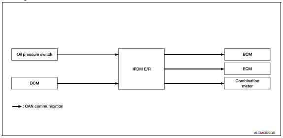 Nissan Maxima. System Diagram