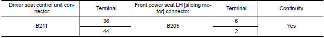 Nissan Maxima. CHECK SLIDING MOTOR LH CIRCUIT