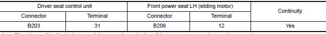 Nissan Maxima. CHECK SLIDING SENSOR CIRCUIT