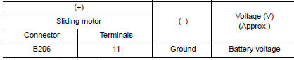 Nissan Maxima. CHECK SLIDING SENSOR POWER SUPPLY