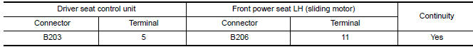 Nissan Maxima. CHECK SLIDING SENSOR POWER SUPPLY CIRCUIT