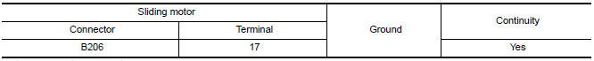 Nissan Maxima. CHECK SLIDING SENSOR GROUND