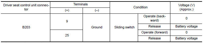Nissan Maxima. CHECK SLIDING SWITCH SIGNAL