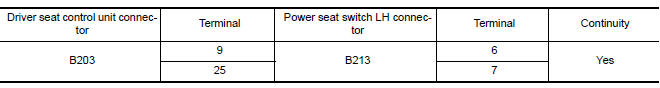 Nissan Maxima. CHECK SLIDING SWITCH CIRCUIT