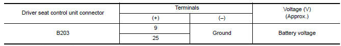 Nissan Maxima.  CHECK DRIVER SEAT CONTROL UNIT OUTPUT