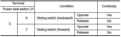 Nissan Maxima. CHECK SLIDING SWITCH