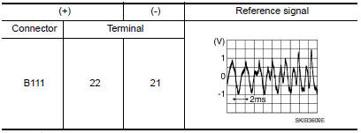 Nissan Maxima. CHECK LEFT CHANNEL AUDIO SIGNAL