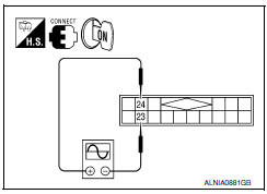 Nissan Maxima. CHECK RIGHT CHANNEL AUDIO SIGNAL