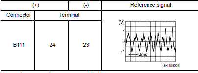 Nissan Maxima. CHECK RIGHT CHANNEL AUDIO SIGNAL