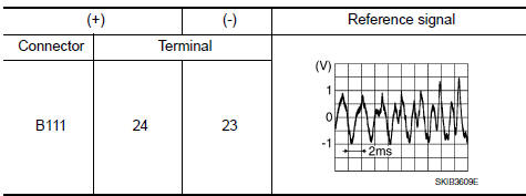 Nissan Maxima. CHECK RIGHT CHANNEL AUDIO SIGNAL