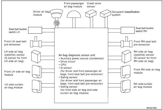 Nissan Maxima. SRS AIR BAG SYSTEM