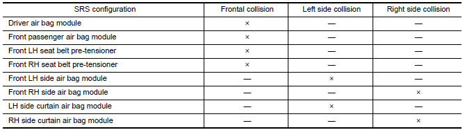 Nissan Maxima. SRS AIR BAG SYSTEM