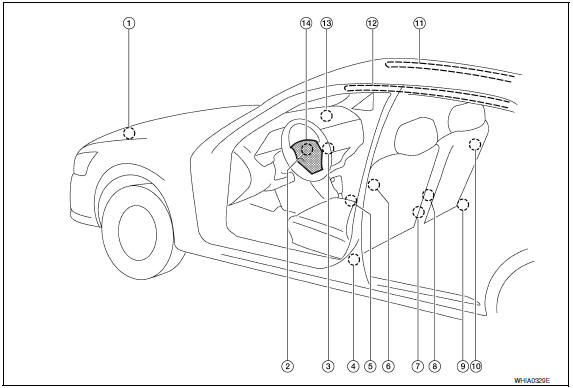 Nissan Maxima. SRS Component Parts Location