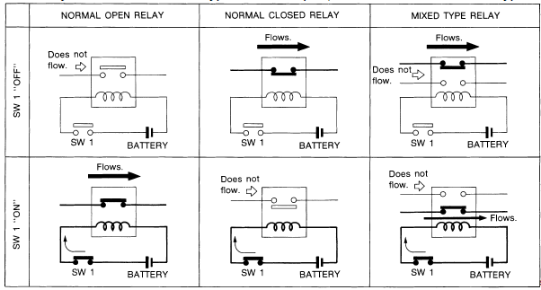 Nissan Maxima. NORMAL OPEN, NORMAL CLOSED AND MIXED TYPE RELAYS