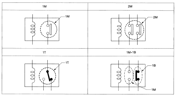 Nissan Maxima. TYPE OF STANDARDIZED RELAYS